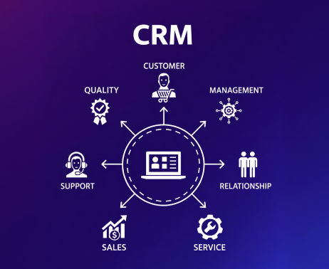 sales-automation