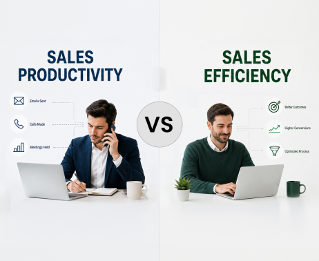 Key metrics used to measure sales productivity