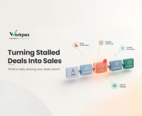Stalled sales opportunities in a sales pipeline