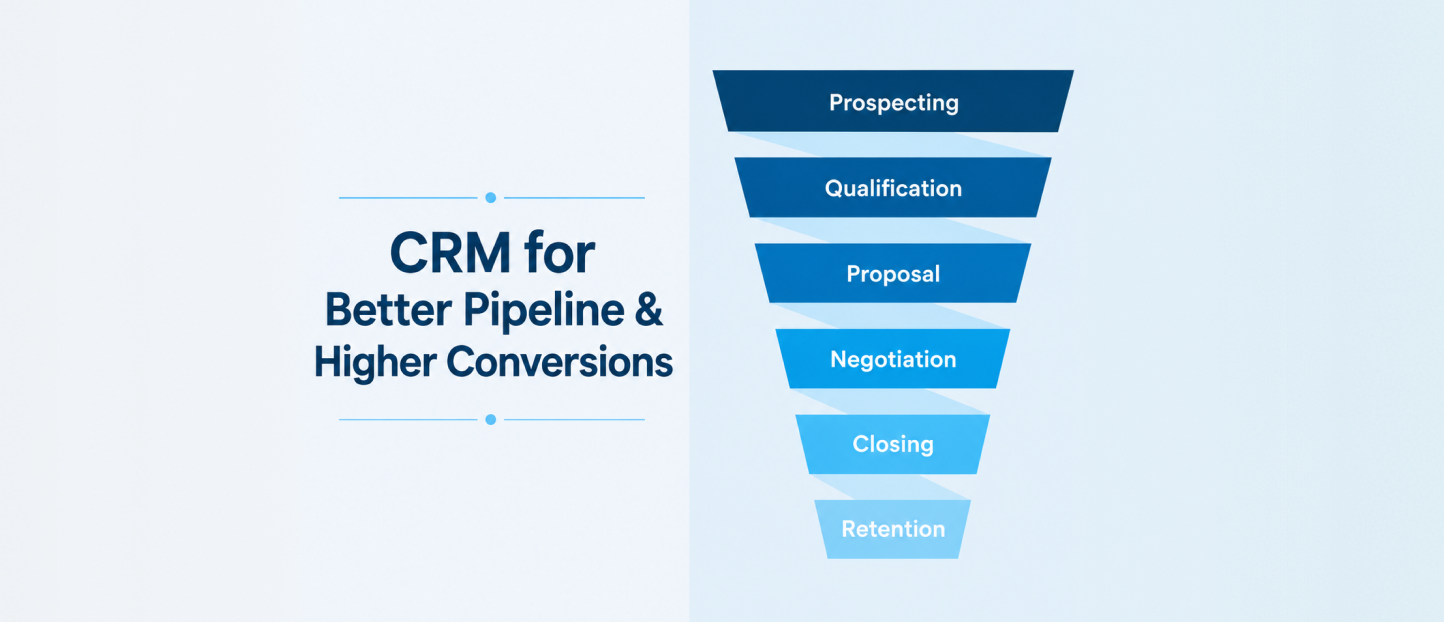 CRM dashboard showing sales pipeline management with lead tracking and conversion tracking process