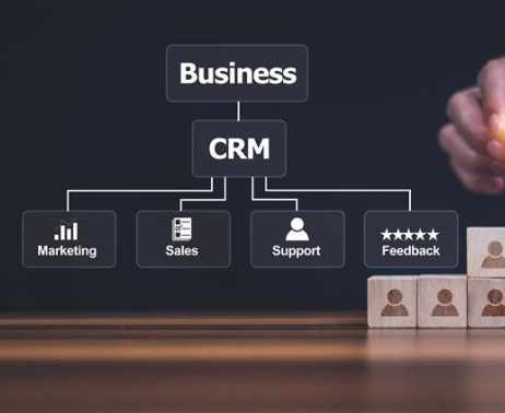 Sales pipeline management software dashboard