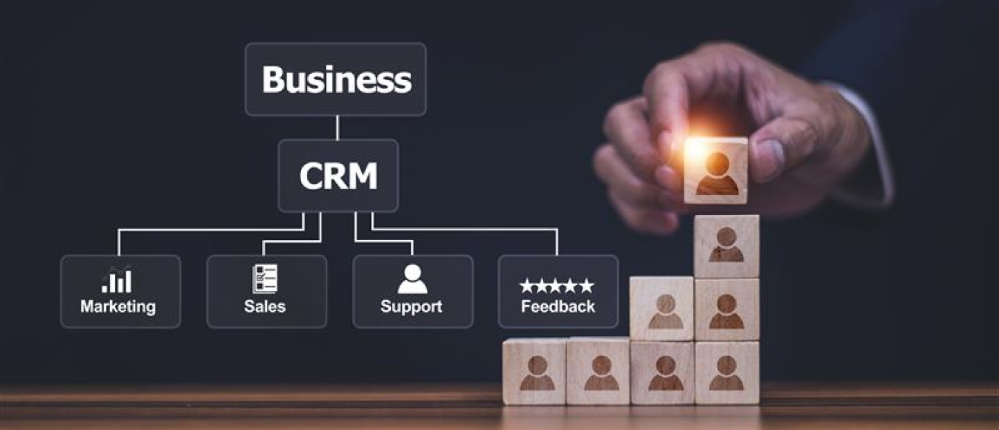 Sales pipeline management software dashboard
