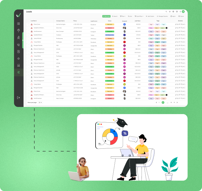 Lead management dashboard displaying leads, customers, sales pipeline, follow-up activities, and customer information in one view