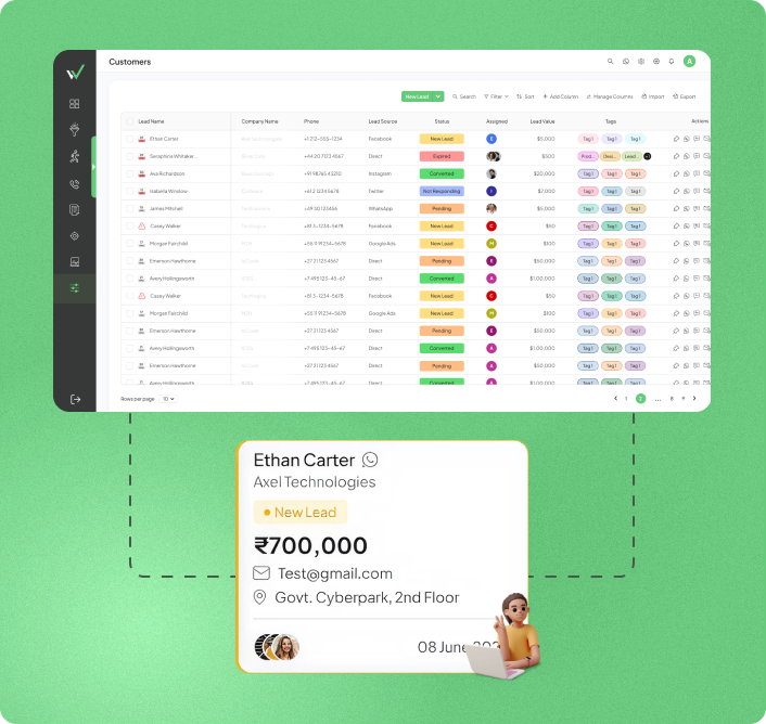 Lead management dashboard displaying leads, customers, sales pipeline, follow-up activities, and customer information in one view